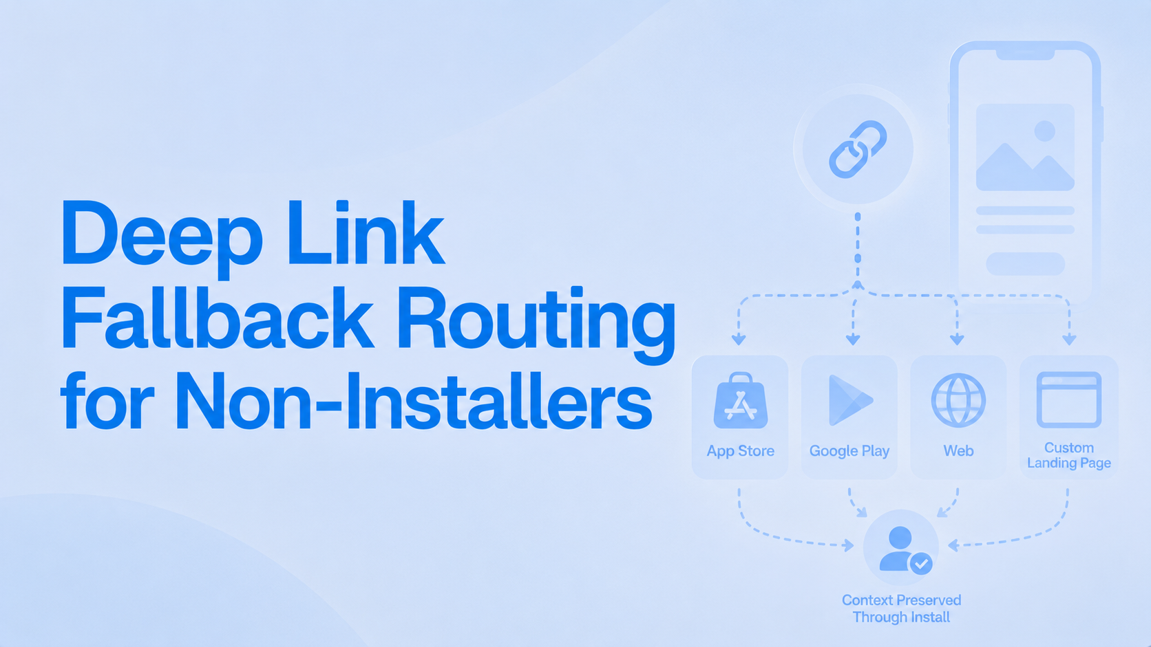 Deep Link Fallback Routing for Non-Installers