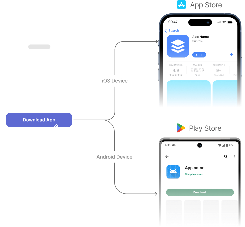 Two phone mockups showing iOS App Store and Google Play Store with deep link flow, automatically detecting the right store and opening the app